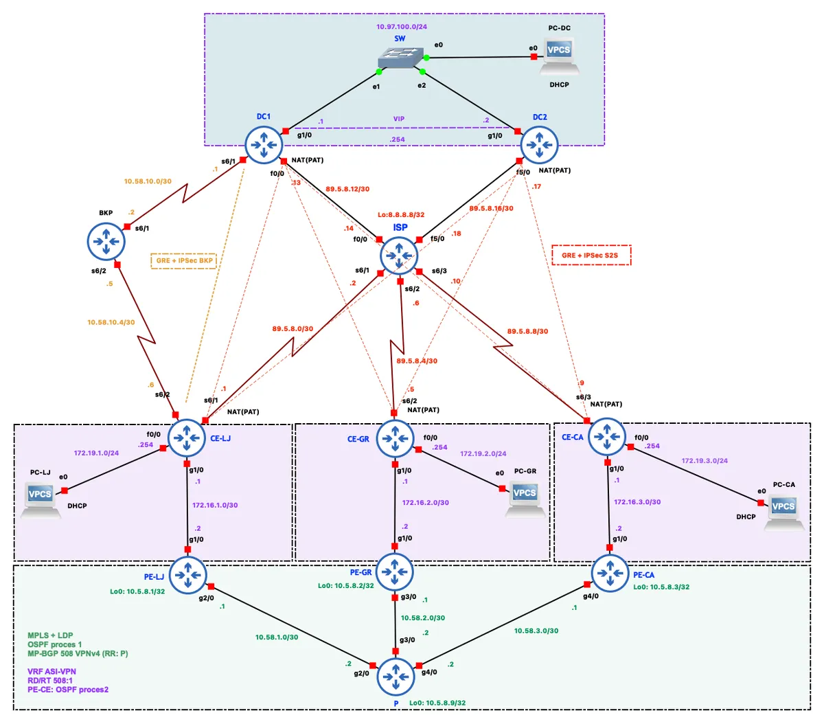Designing and Migrating a Resilient Multi-Site MPLS L3VPN with BGP-Based Failover